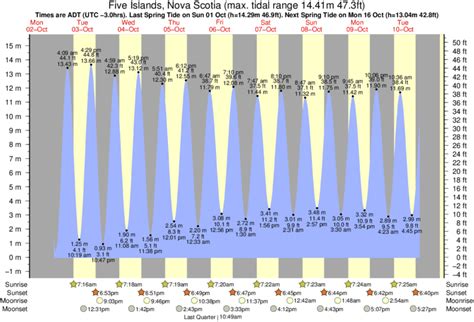 langisan fish|Langisan Islands Tide Times Today .